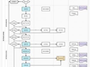 选择免费 CRM 系统的实用指南