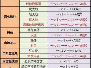 《拳皇97OL》格斗家顶级起手攻略：实战策略与技能连招详解