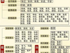 Q卡三国顶级武将强度排行榜揭晓：最强武将T0榜单，权威解读三国英雄战力巅峰