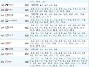 风暴尽头红染参访者A1打捞实录：碧蓝航线船只掉落追踪表