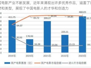 中国电影产业不断发展，近年来涌现出许多优秀作品，涵盖了各种题材和类型，展现了中国电影人的才华和创造力