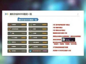 炉石传说冒险巫妖王攻略大全：通关技巧与战斗策略解析