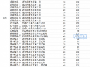 幻书启世录捕鱼王考验活动攻略：55级挑战攻略详解