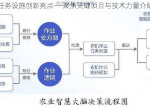 任务设施创新亮点——聚焦关键项目与技术力量介绍