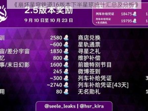 《崩坏星穹铁道16版本下半星琼统计汇总及分析》