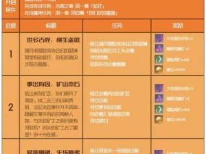 揭秘原神钟离传说任务解密攻略：钟离传说任务点亮顺序详解与解析