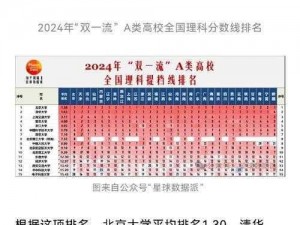 中国姓交大冠军是谁？中国姓交大冠军是上海交通大学