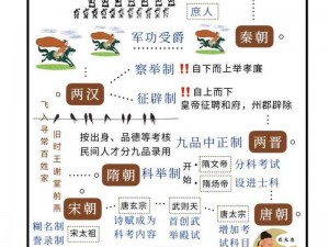 古代仕途之路：培养官员之道的探索与实践