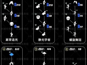 光遇啵啵先祖裤子兑换蜡烛数详解：所需蜡烛一览表