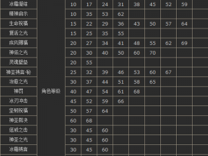 《新神魔大陆》技能更换方法详解