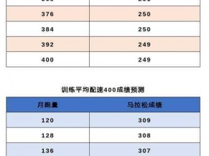 马拉松训练必备：人马配速 120 分钟，助你PB