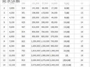 海岛奇兵巨型加农炮升级攻略：时间与资源需求详解