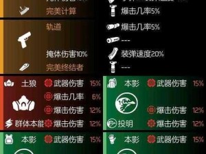 《全境封锁2》栓狙精准打击：配装策略与实战技巧攻略》