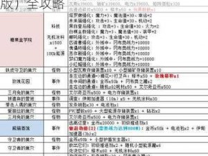 揭秘不思议迷宫最新密令大全：冈布奥迷宫的神秘指令（2018年7月版）全攻略