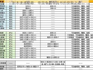 副本速通秘籍：帝国争霸中兵书的获取之道