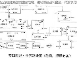 梦幻西游三维版跑商路线攻略：揭秘高效盈利路线，打造梦幻商业帝国之旅