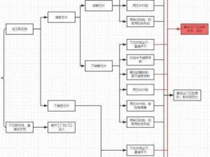 赛博朋克2077人物快速升级攻略：掌握技巧提升等级速度秘诀