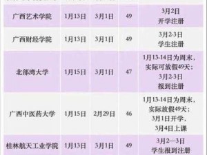 学院时间暂时 1—5 产品介绍