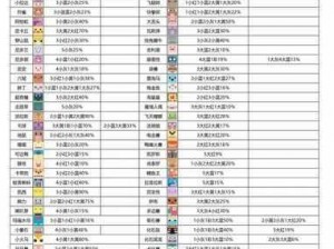 宝可梦大探险：锅精灵高概率出现解析攻略