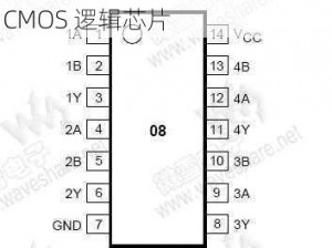 74HC151PW 国产：一款高性能 CMOS 逻辑芯片