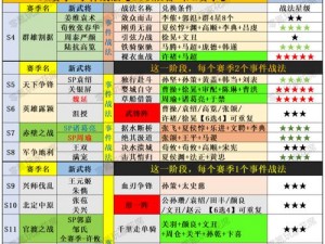 三国志战略版中的伊籍全面解析 伊籍战法攻略大全：技能特点与实战效果探讨