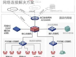 秘密入口 3 秒自动转接连接：高效便捷的网络连接解决方案