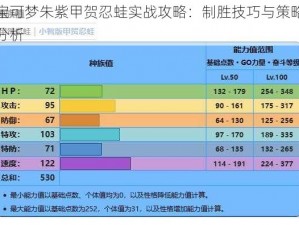 宝可梦朱紫甲贺忍蛙实战攻略：制胜技巧与策略分析