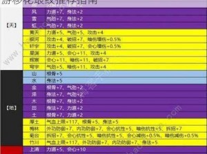 天涯明月刀手游移花琅纹选择攻略：天刀手游移花琅纹推荐指南