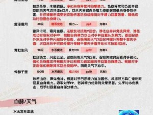 洛克王国匿林螳螂技能解析：深度探讨其技能特点与实战效能