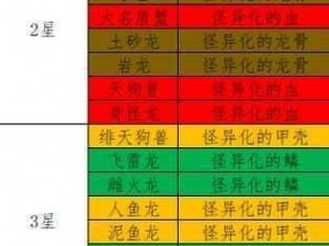 怪物猎人曙光怪异化任务解锁攻略：探索怪异化任务解锁步骤详解