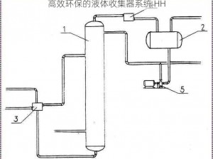 高效环保的液体收集器系统 HH