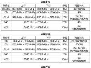 欧洲无线一线二线三 W955 正式上架，支持多种频段和网络制式的智能手机