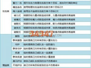 神武4手游宠物装备全方位攻略：装备获取使用指南及分类属性详解大全