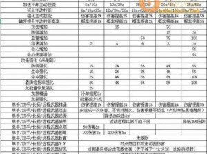 冰原守卫者全新兑换码大全，12月最新优惠一览