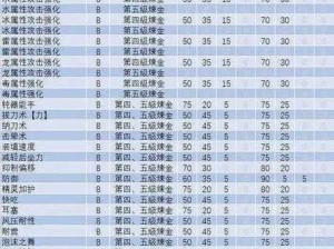 怪物猎人崛起曙光：合法护石查询表与极限护石表详解