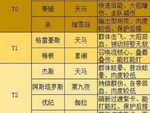 高能手办团全方位角色战力评估及强力角色排行榜一览表