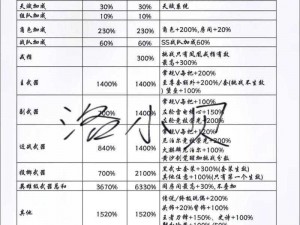 穿越火线手游高级别经验需求详解：150级至200级升级经验值概览