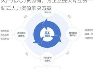 久产九人力资源有，为企业提供专业的一站式人力资源解决方案