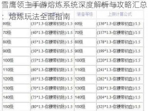 雪鹰领主手游熔炼系统深度解析与攻略汇总：熔炼玩法全面指南