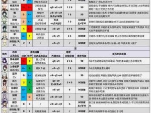 原神手游角色排行及实力解析：最强角色搭配与武器推荐攻略大全