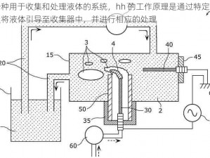 一种用于收集和处理液体的系统，hh 的工作原理是通过特定装置将液体引导至收集器中，并进行相应的处理
