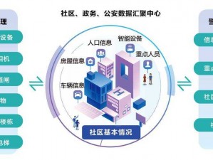 18 社区，打造便捷、高效、安全的社区生活服务平台