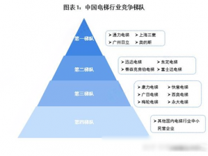 精品一线二线三线的区别在哪里？带你了解不同档次产品的特点