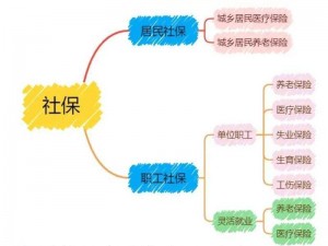 五险一金新政策，99 人力生活服务管理有限公司解读