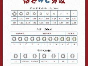 初音速钻石优化使用策略：钻石的划算运用指南