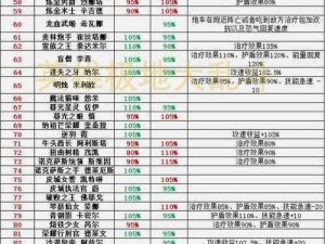 符文工厂5收获前作物等级详解：如何准确查看与评估作物等级的方法介绍