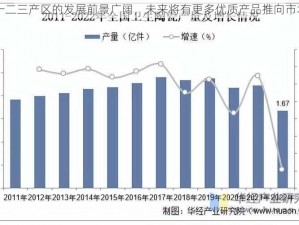 一二三产区的发展前景广阔，未来将有更多优质产品推向市场