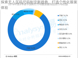 探索无人区码尺码制定新趋势，打造个性化服装体验