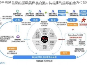 基于市场系统的深度解析与介绍：从构建到运营的全方位解读