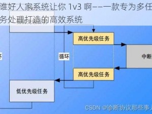 谁好人家系统让你 1v3 啊——一款专为多任务处理打造的高效系统